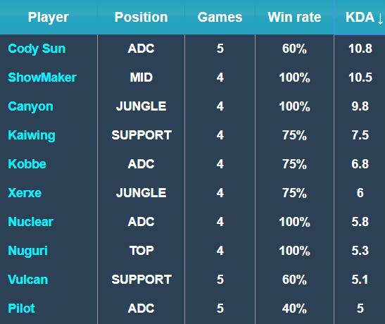 羽毛球世锦赛｜石宇奇挽救两赛点 时隔7年再进决赛